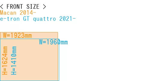 #Macan 2014- + e-tron GT quattro 2021-